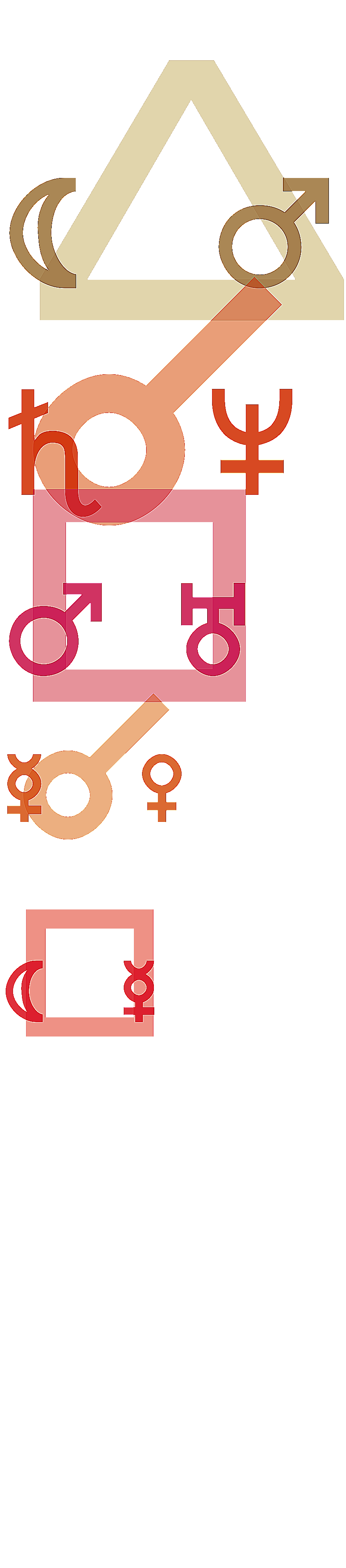 quantified planetary aspects ()