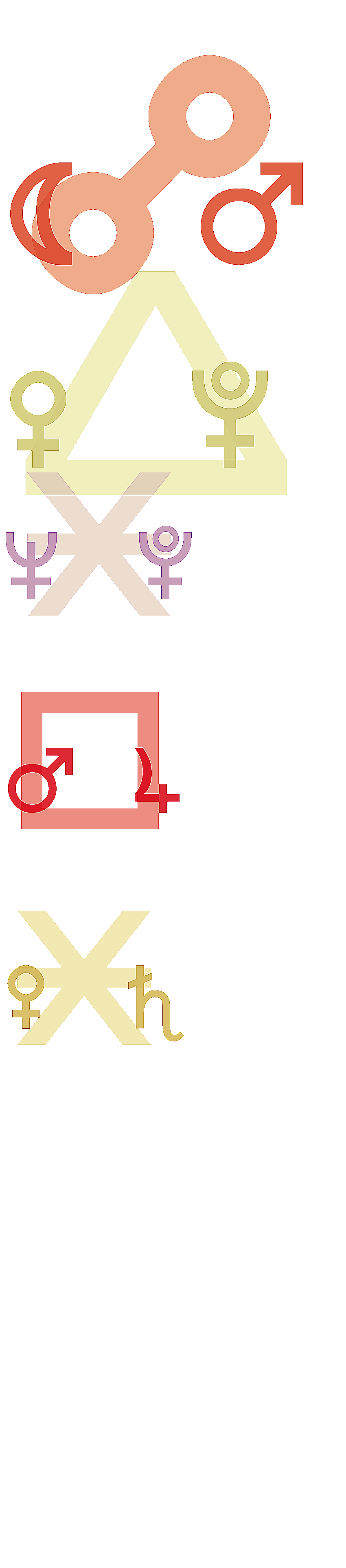 quantified planetary aspects ()