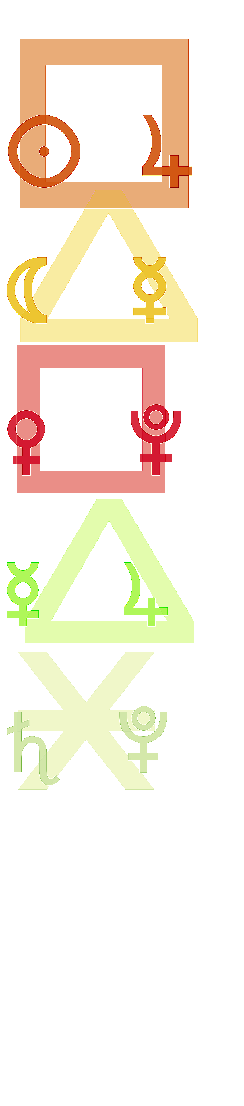 quantified planetary aspects ()