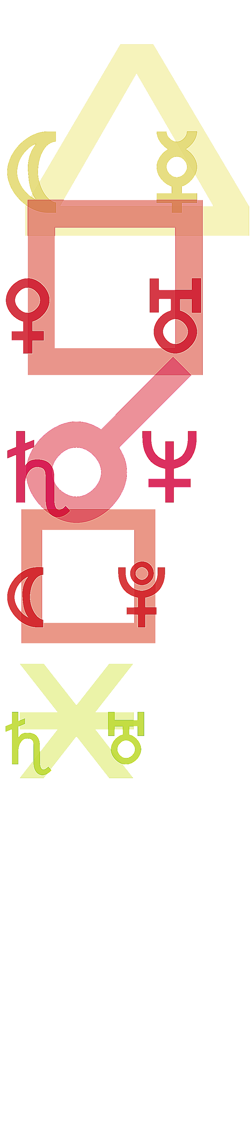 quantified planetary aspects ()