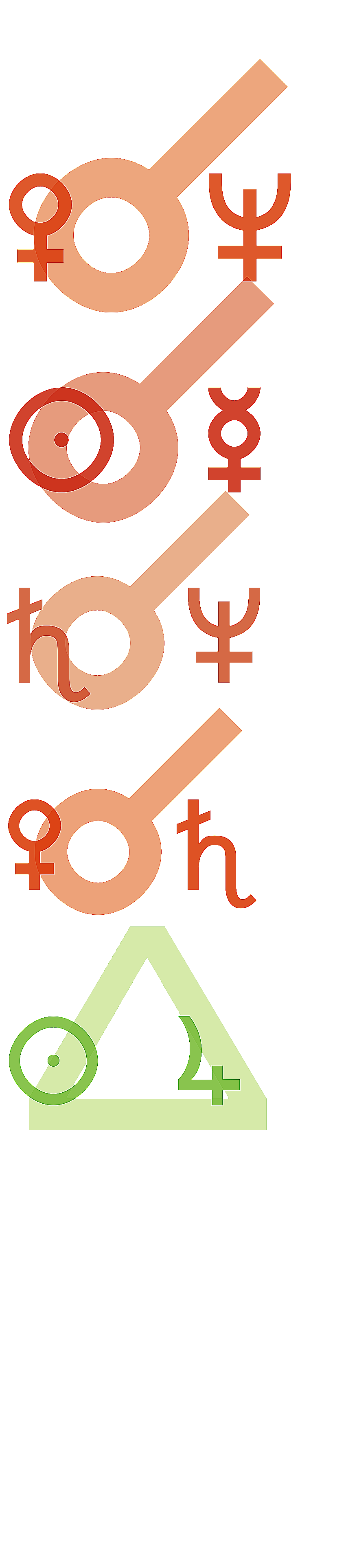 quantified planetary aspects ()