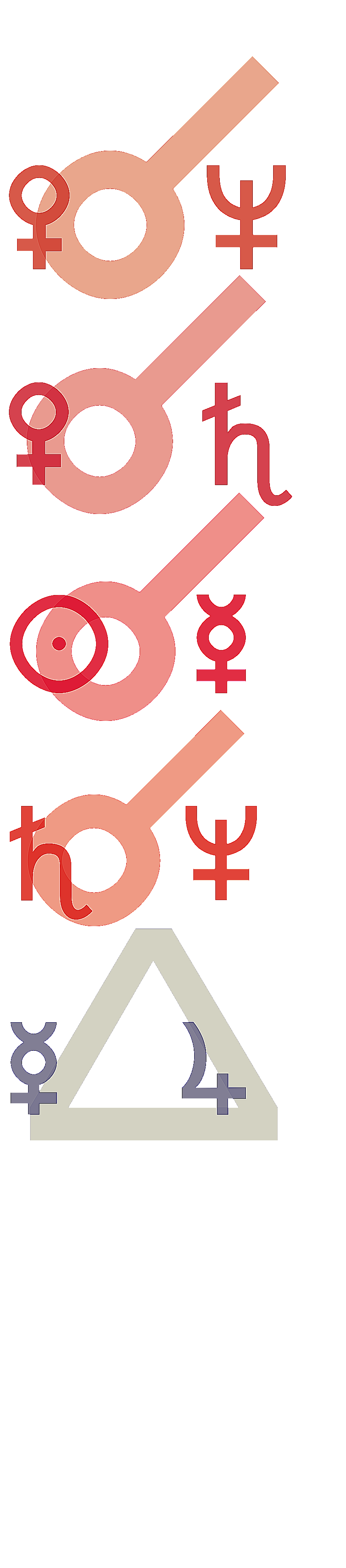 quantified planetary aspects ()