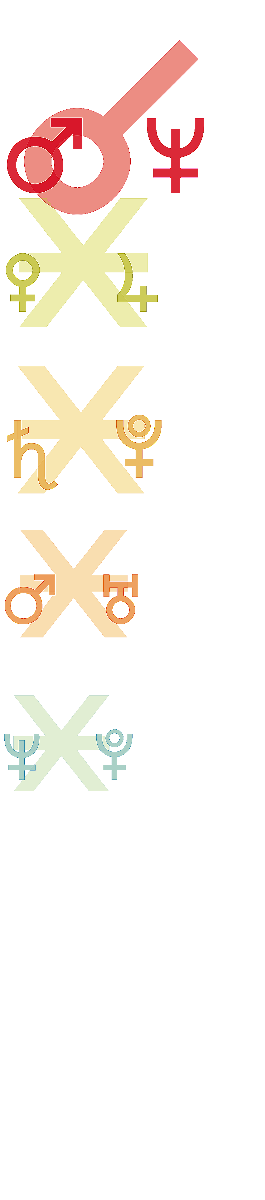 quantified planetary aspects ()