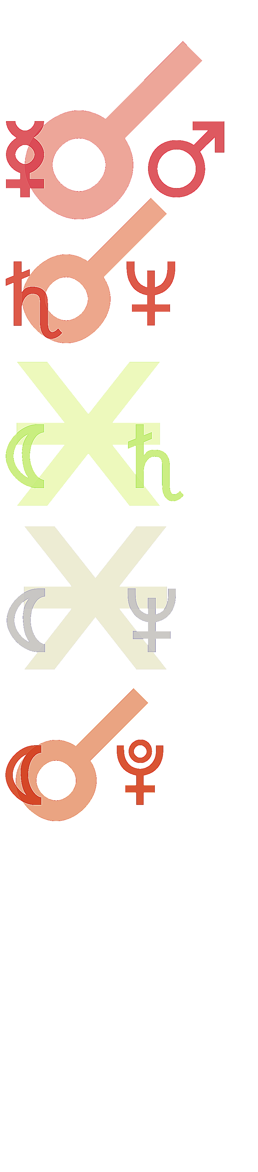 quantified planetary aspects ()