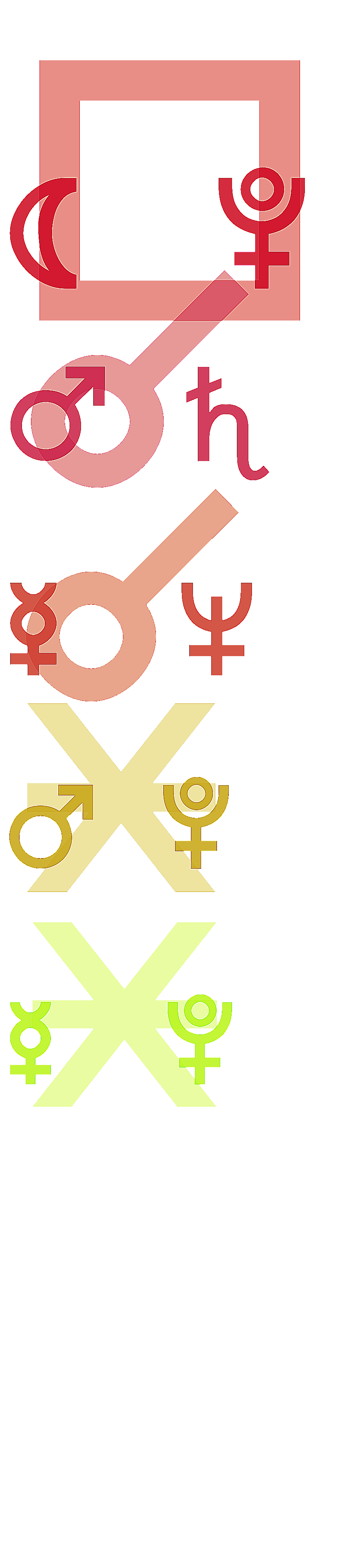 quantified planetary aspects ()