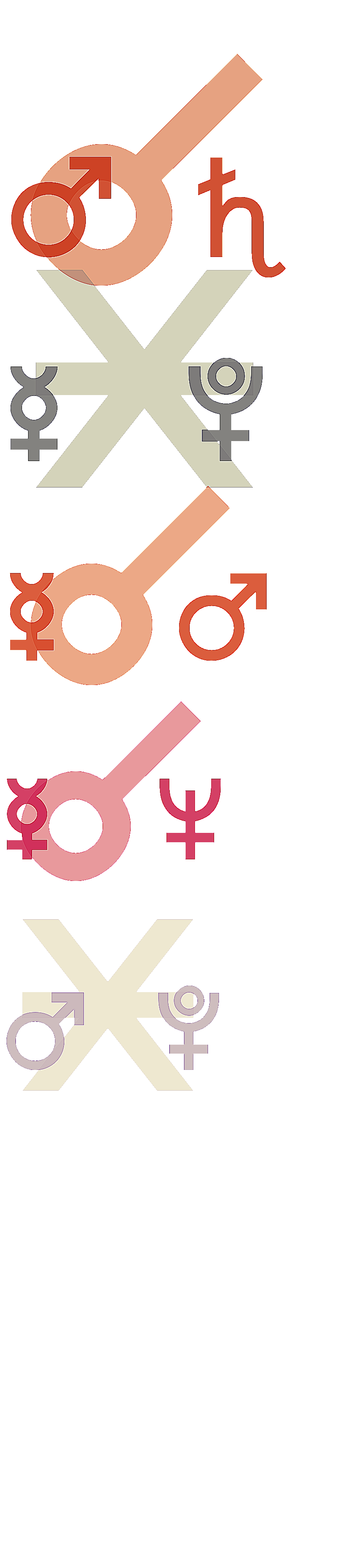 quantified planetary aspects ()