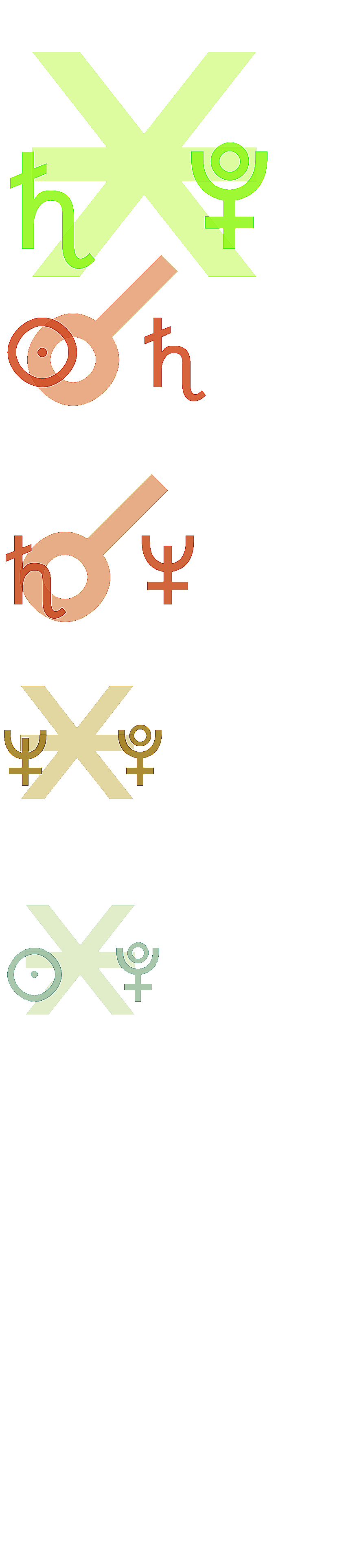 quantified planetary aspects ()