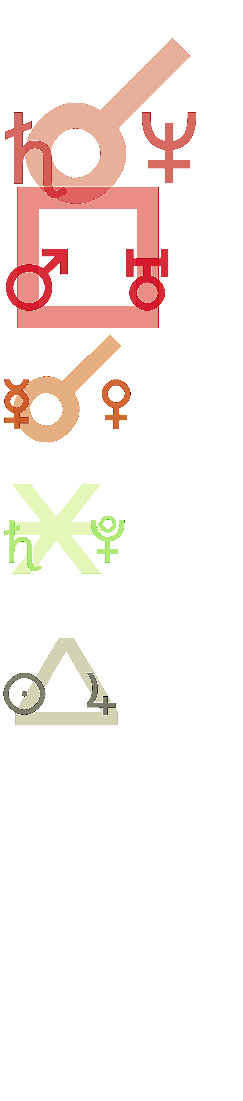 quantified planetary aspects ()