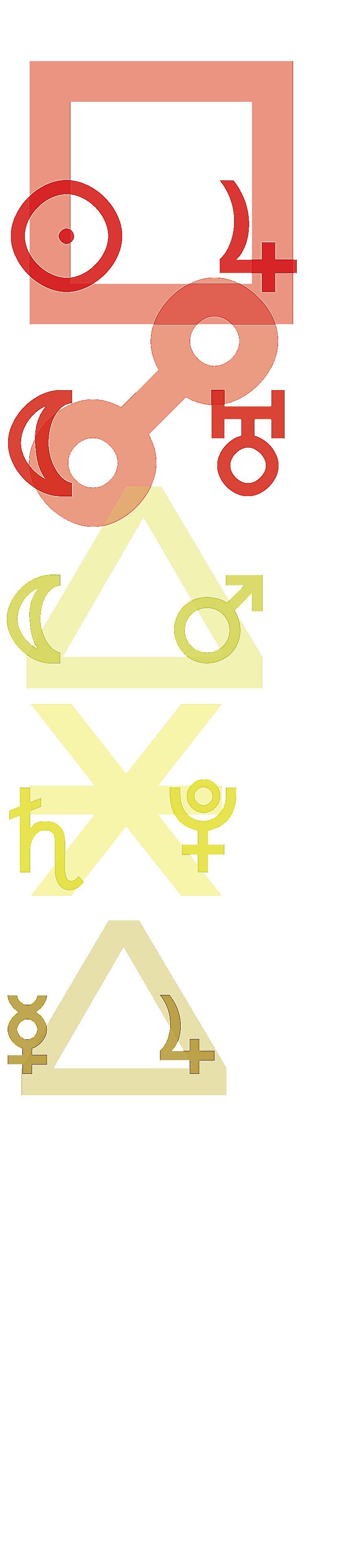 quantified planetary aspects ()