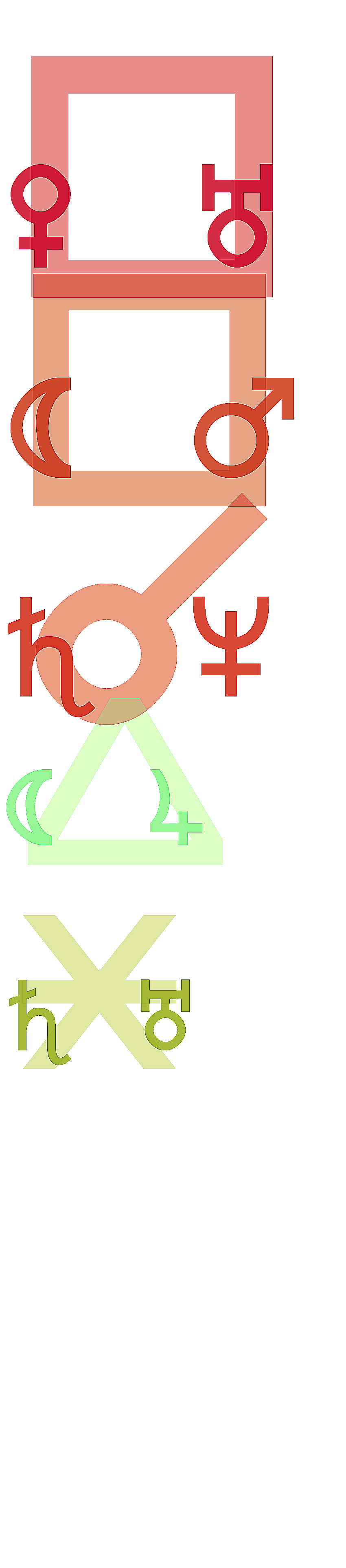 quantified planetary aspects ()