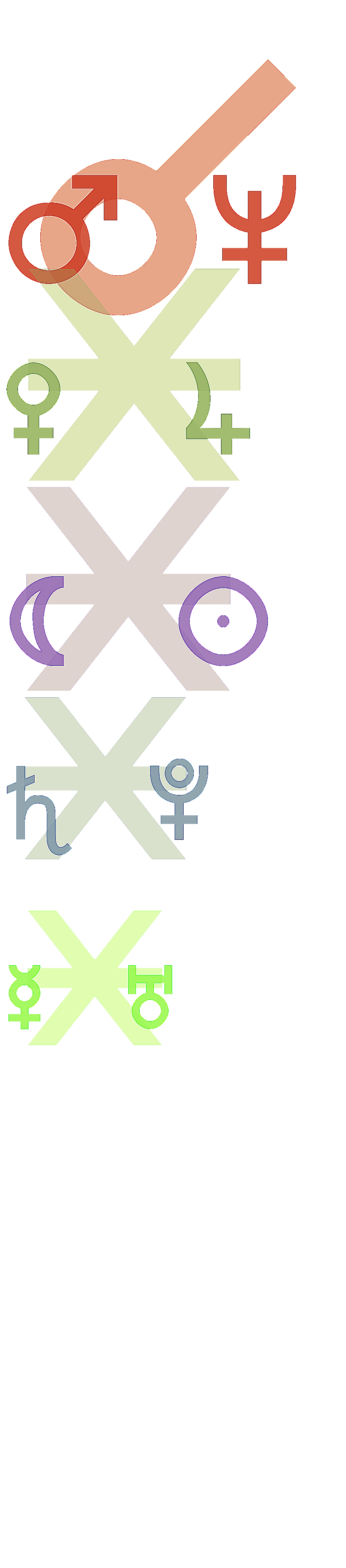 quantified planetary aspects ()