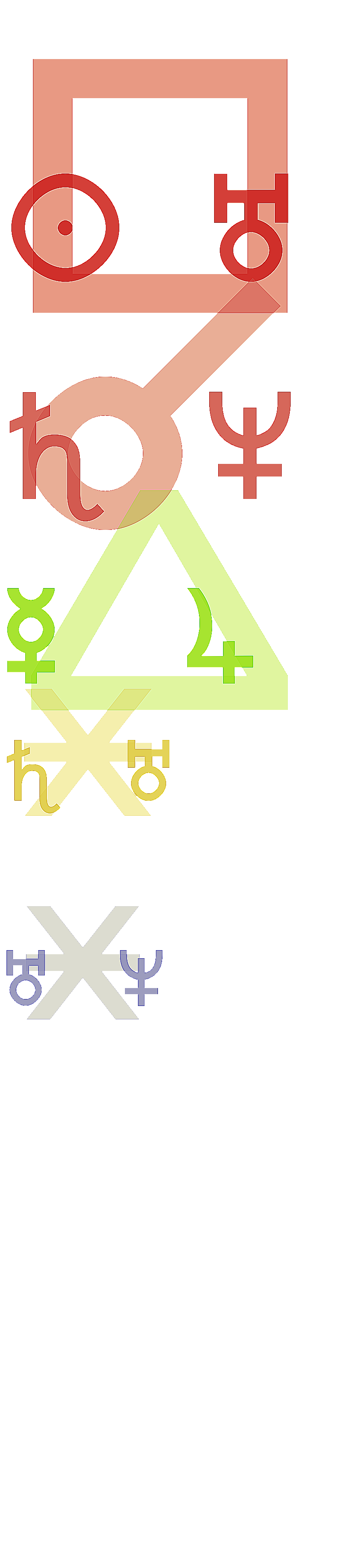 quantified planetary aspects ()