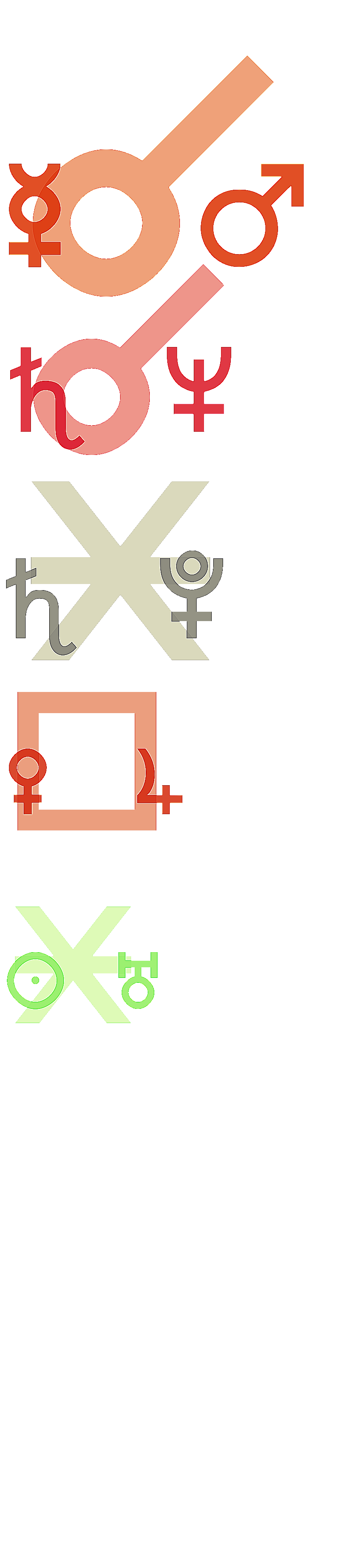 quantified planetary aspects ()