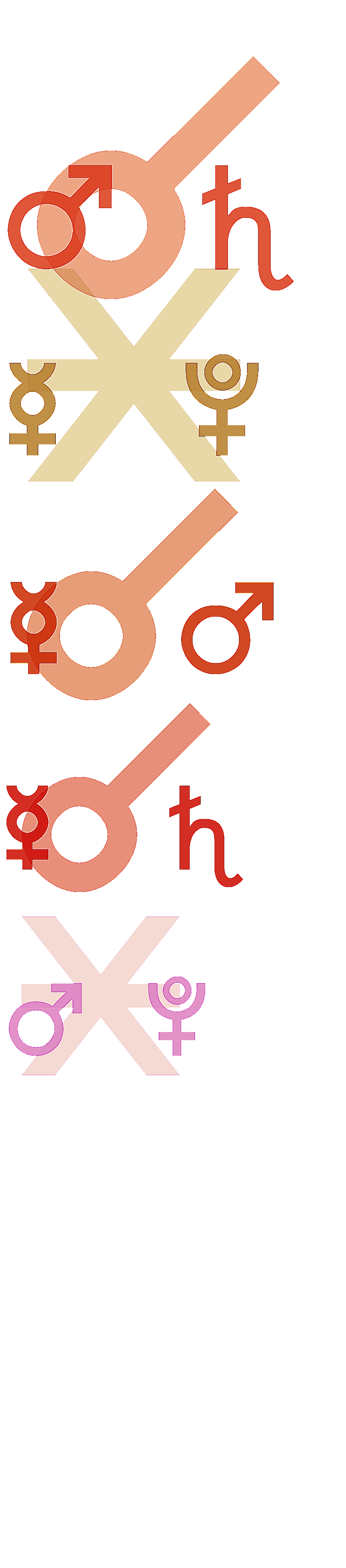 quantified planetary aspects ()