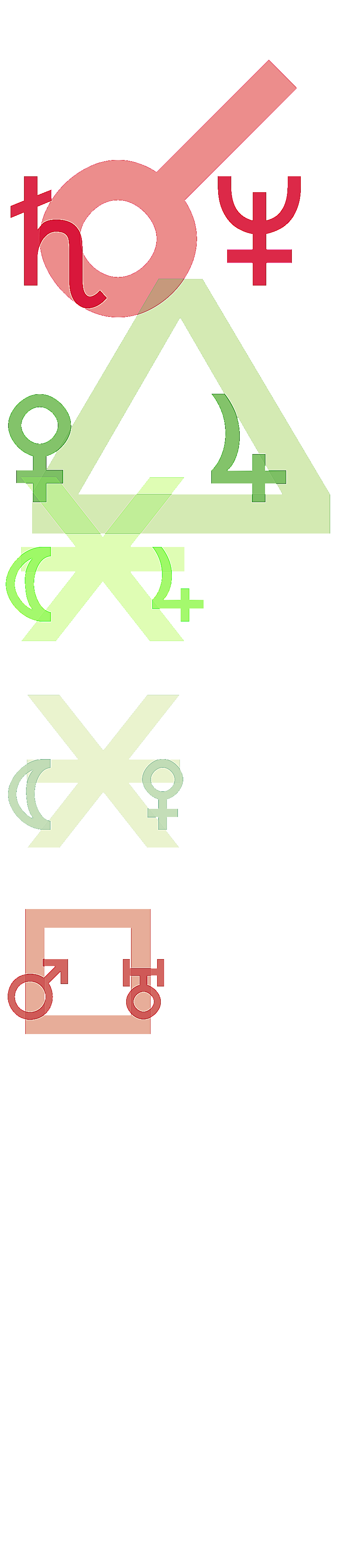 quantified planetary aspects ()