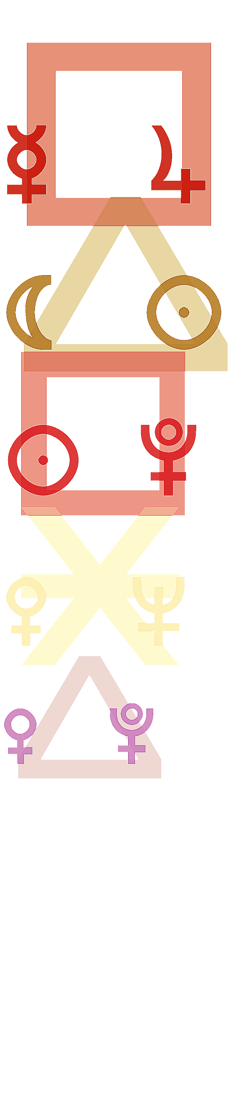 quantified planetary aspects ()