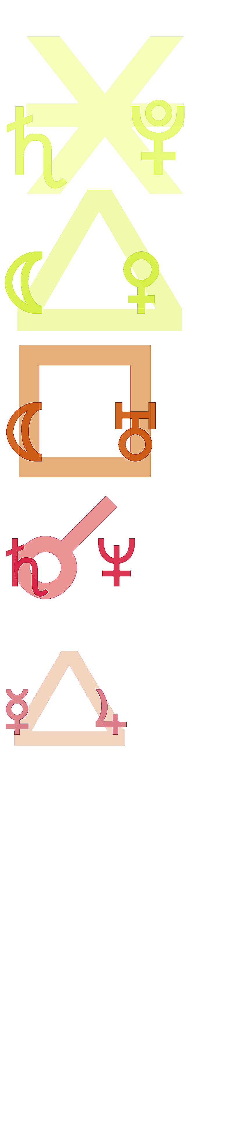 quantified planetary aspects ()