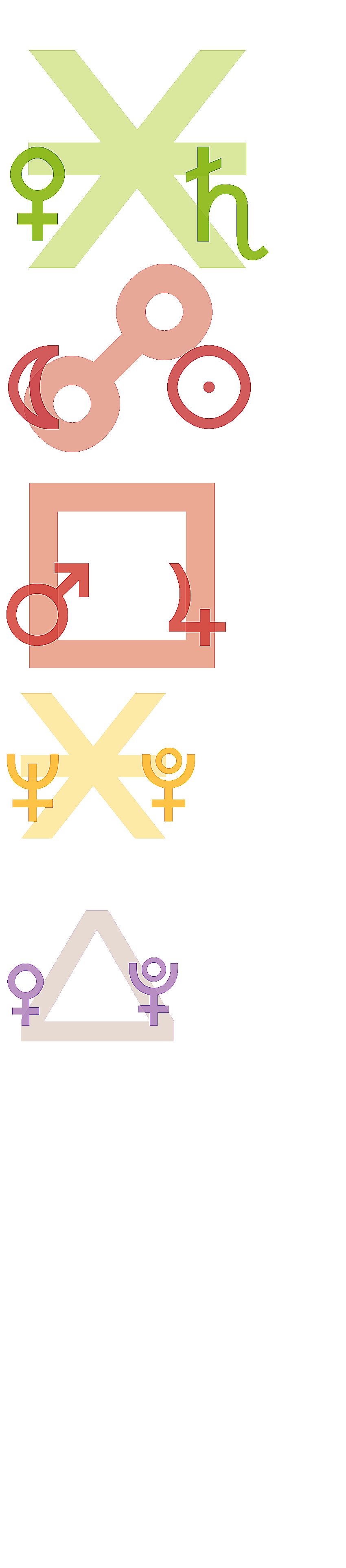 quantified planetary aspects ()