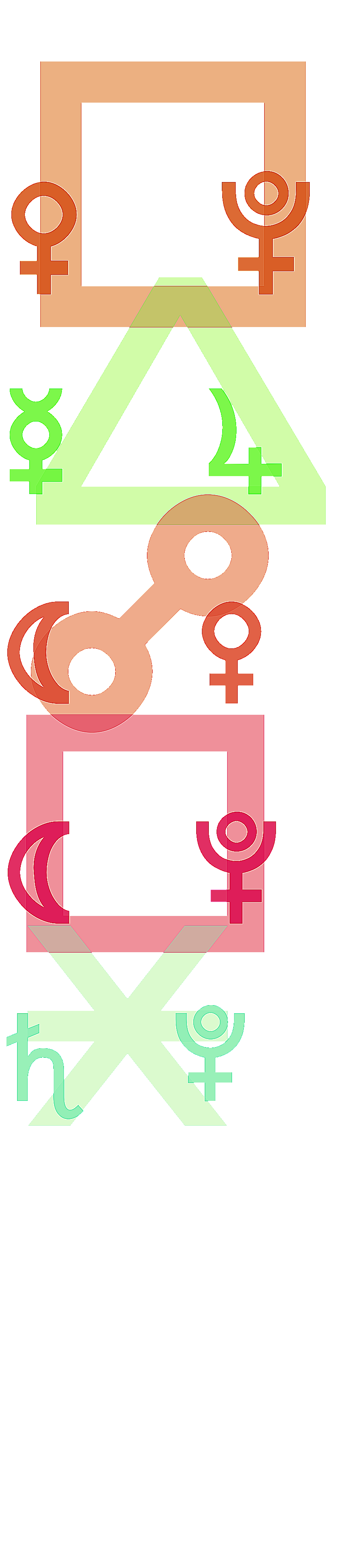 quantified planetary aspects ()