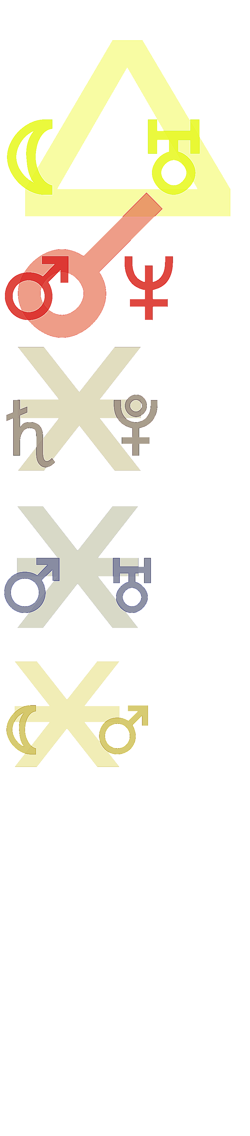 quantified planetary aspects ()