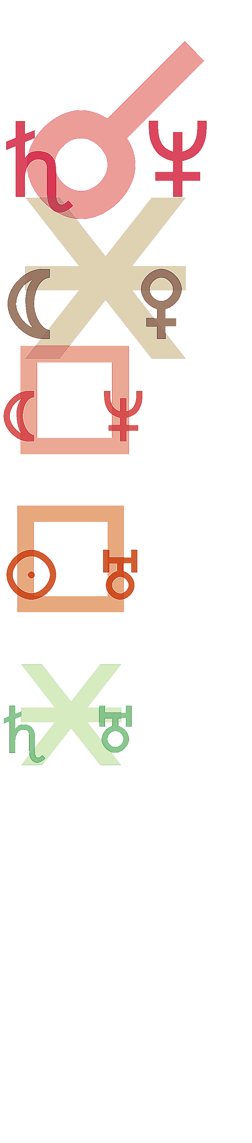 quantified planetary aspects ()