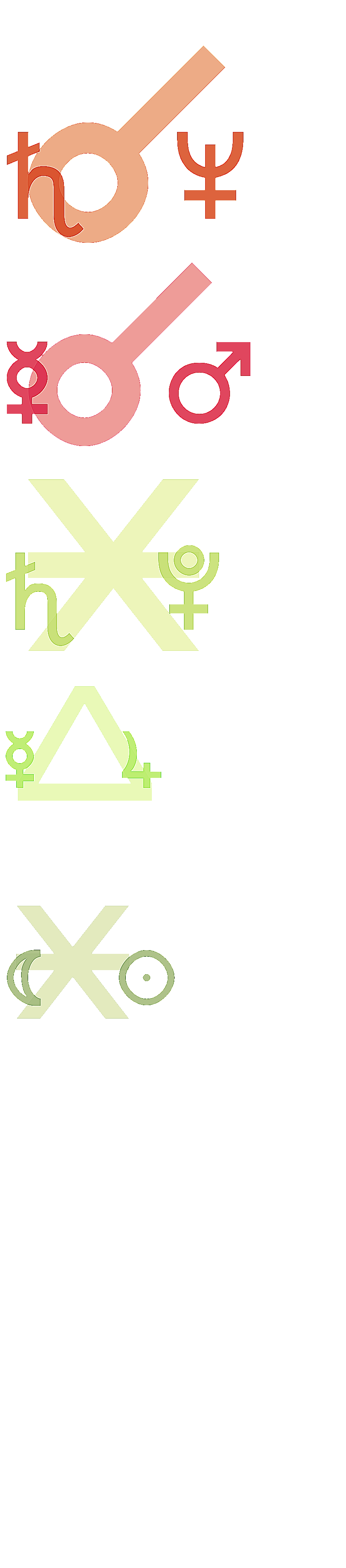 quantified planetary aspects ()