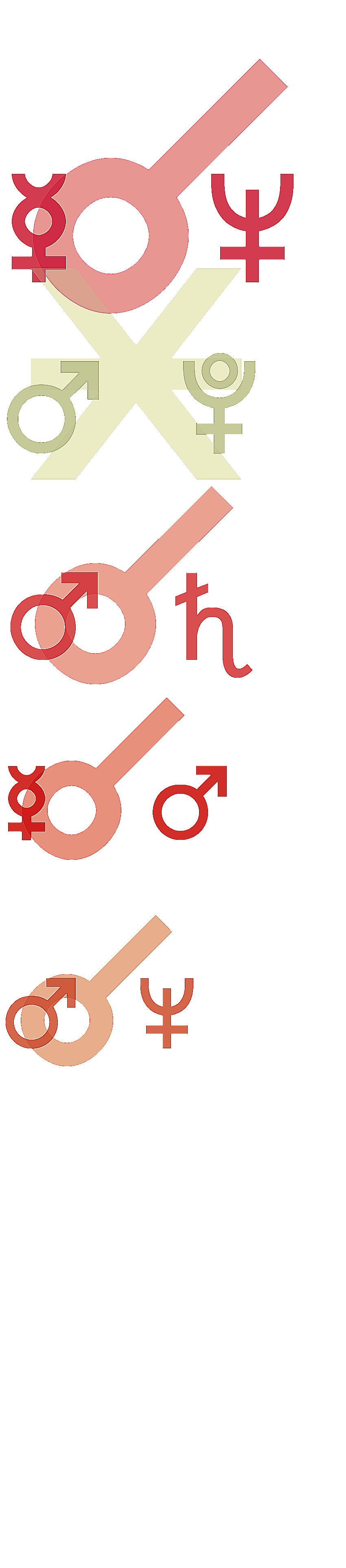 quantified planetary aspects ()