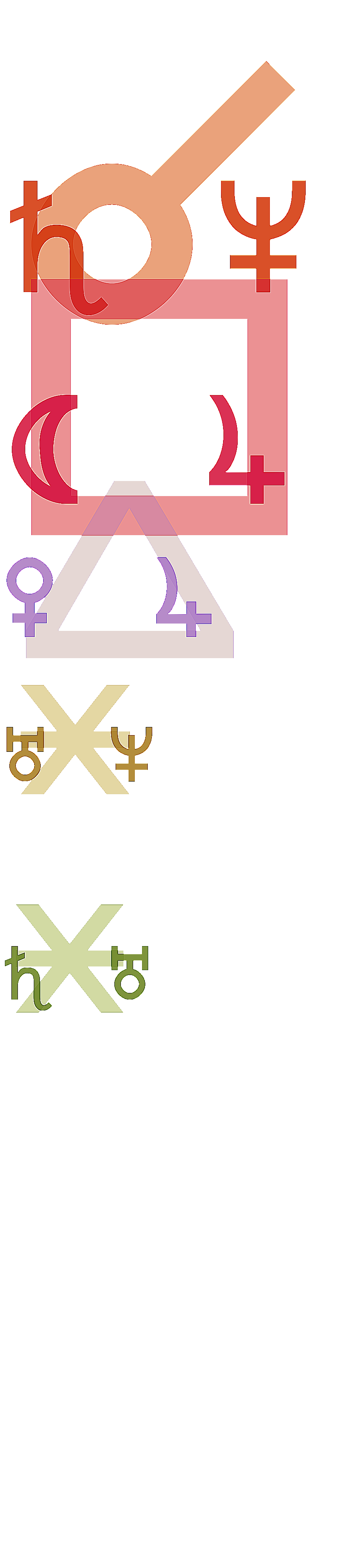 quantified planetary aspects ()