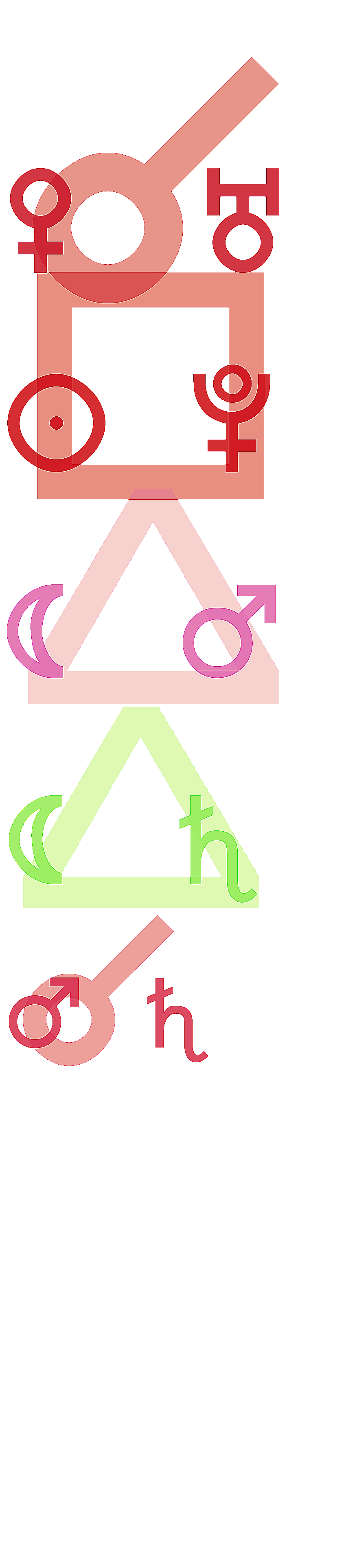 quantified planetary aspects ()