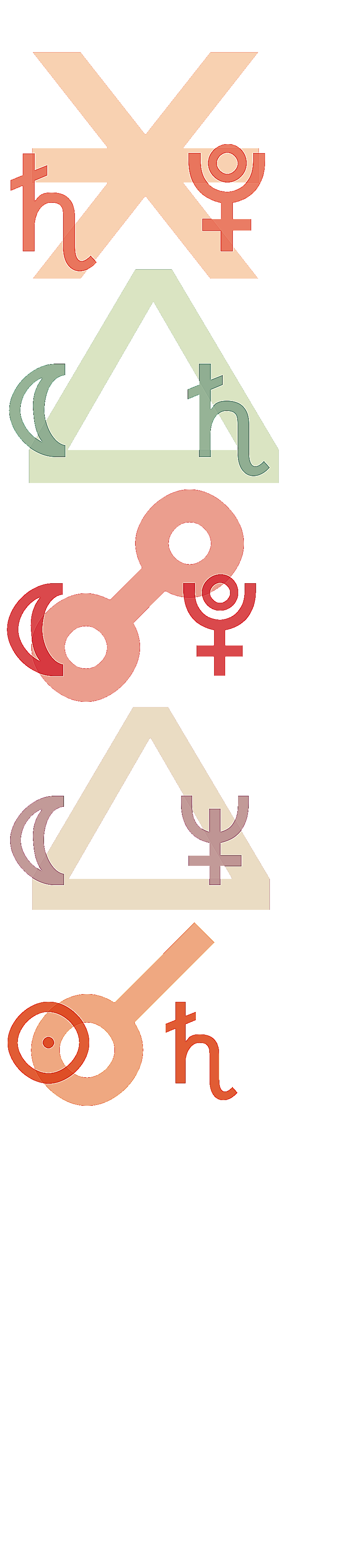 quantified planetary aspects ()