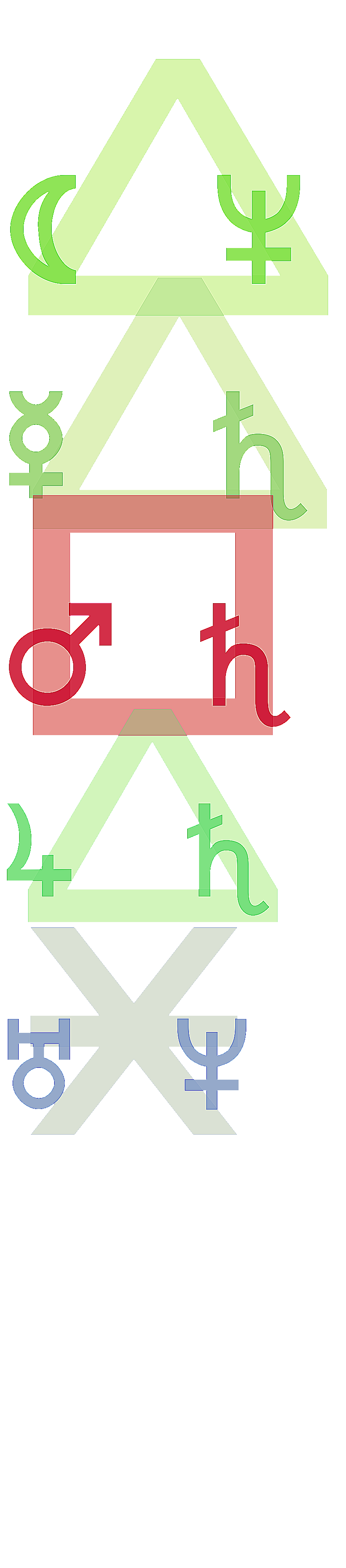 quantified planetary aspects (Sat November 8 2025 10:56)