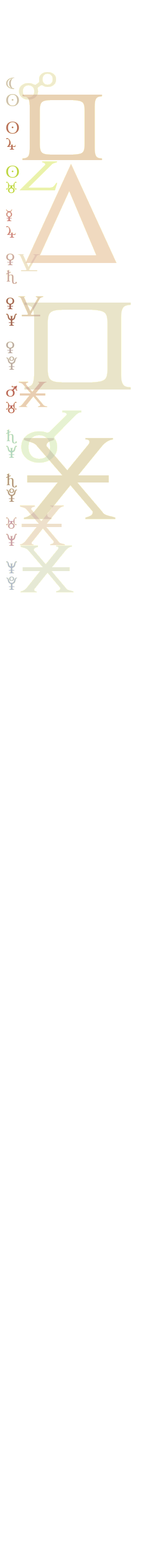 quantified planetary aspects ()