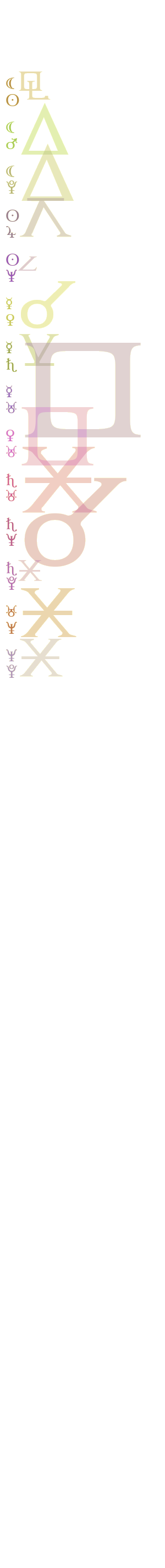 quantified planetary aspects ()