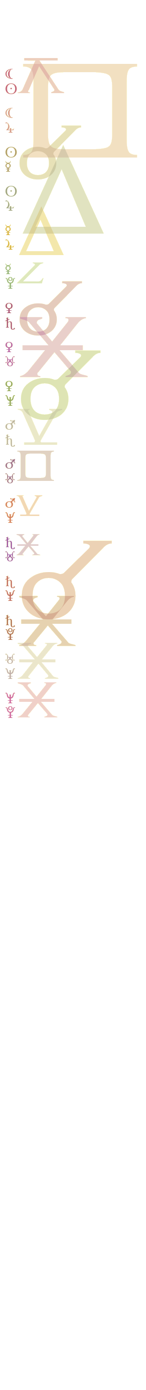 quantified planetary aspects ()