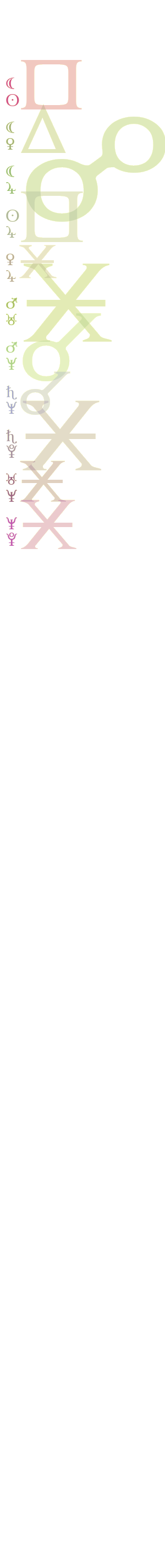 quantified planetary aspects ()