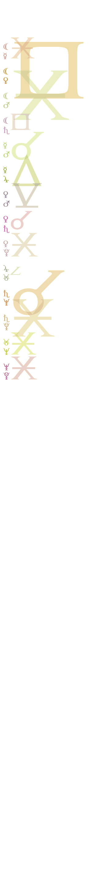 quantified planetary aspects ()