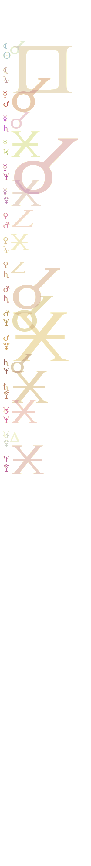 quantified planetary aspects ()
