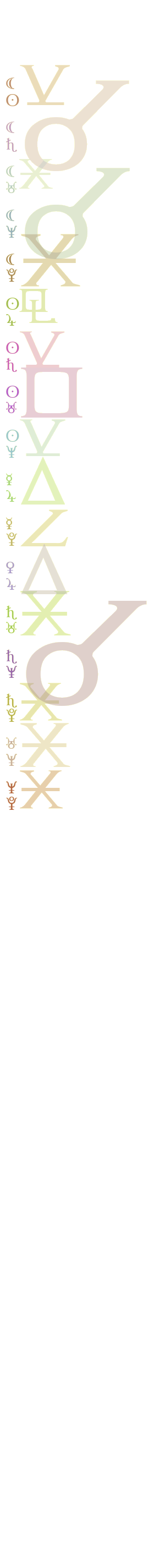 quantified planetary aspects ()