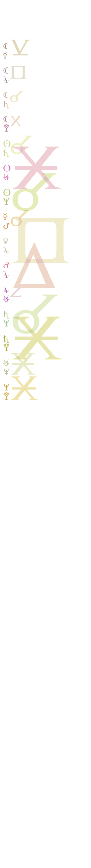 quantified planetary aspects ()