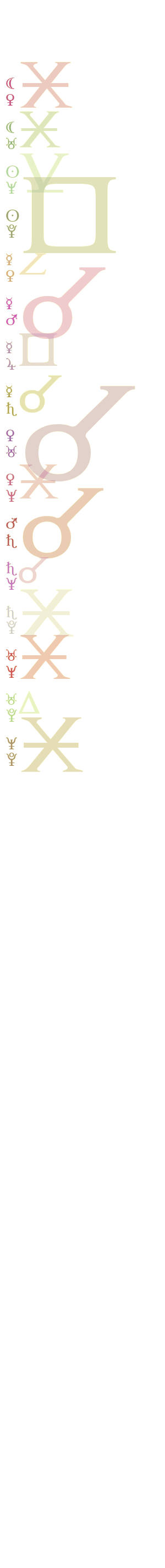 quantified planetary aspects ()