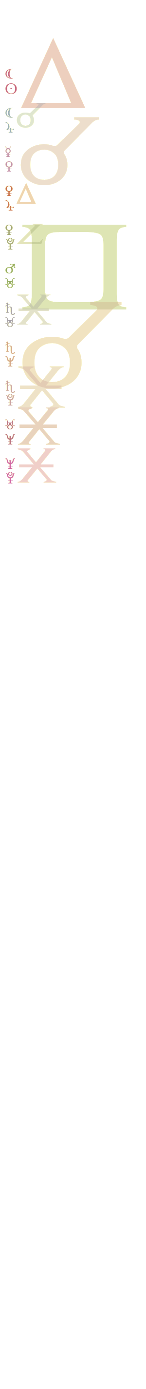 quantified planetary aspects ()