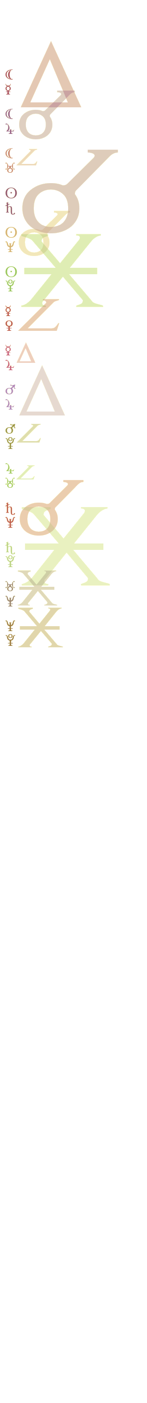 quantified planetary aspects ()