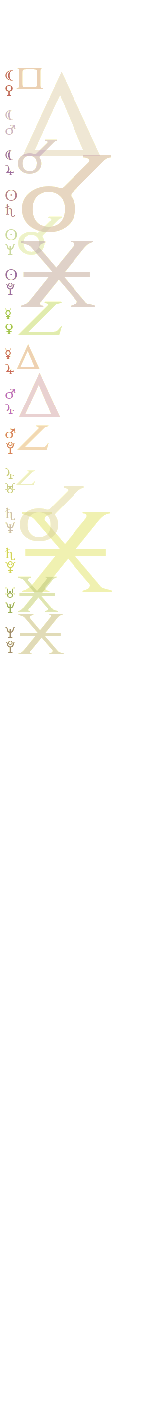 quantified planetary aspects ()