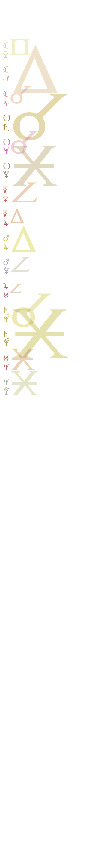 quantified planetary aspects ()