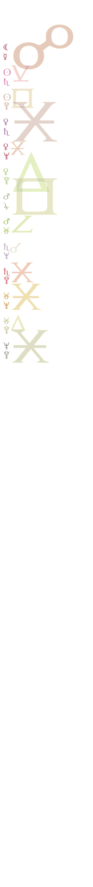 quantified planetary aspects ()