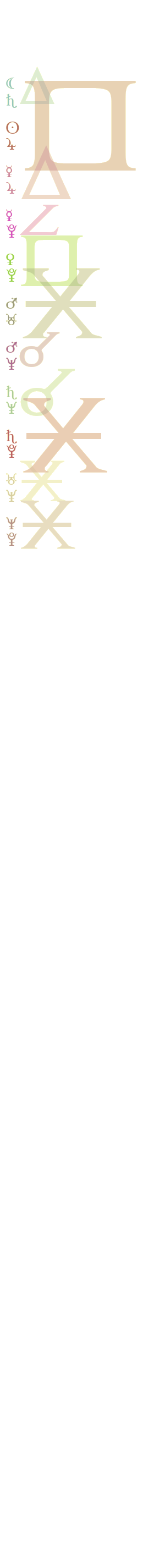 quantified planetary aspects ()