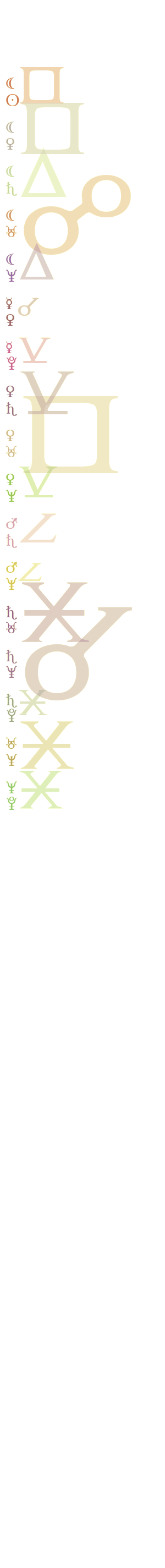 quantified planetary aspects ()