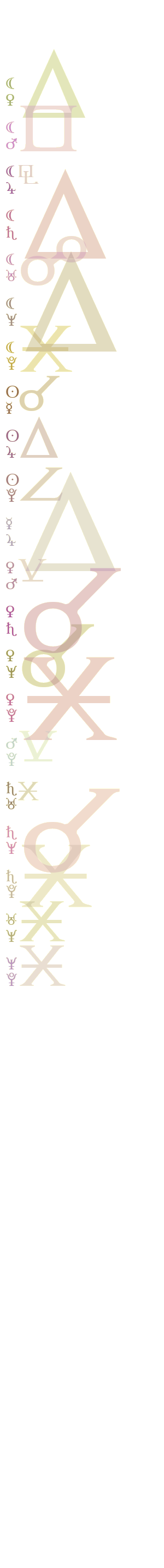 quantified planetary aspects ()