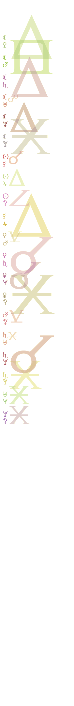 quantified planetary aspects ()