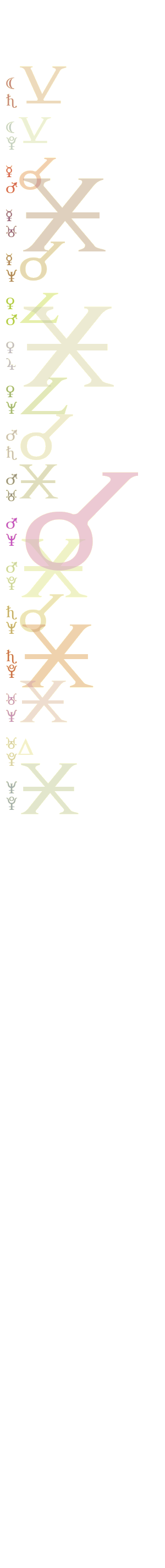 quantified planetary aspects ()